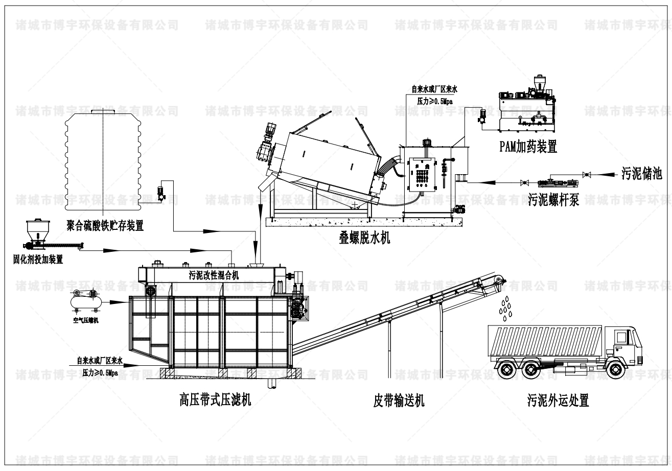 一體式污泥深度脫水機